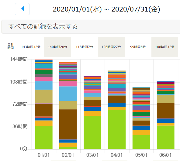 f:id:kaz_the_scum:20200701203418p:plain f:id:kaz_the_scum:20200701203418p:plain