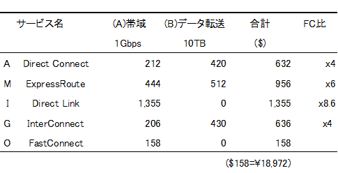f:id:kazamakio:20191213200645p:plain