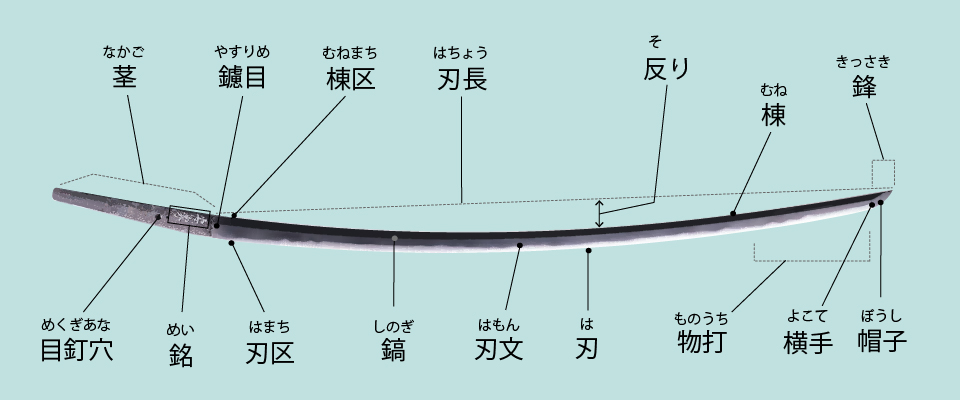 九州国立博物館ー特集展示「刀剣ことはじめ 国宝・重要文化財にまなぶ刀剣入門」 - かざもりのブログ