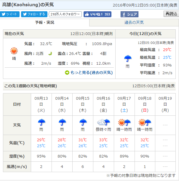 台湾 高雄 Kaohsiung 天気情報 9月12日 高雄観光 Blog