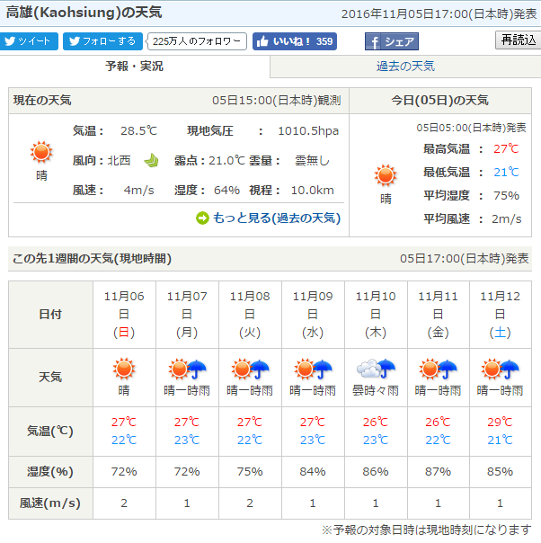 台湾 高雄 Kaohsiung 天気情報 11月5日 高雄観光 Blog