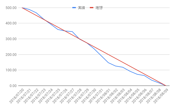 f:id:kazasiki:20180720231451p:plain:w600 f:id:kazasiki:20180720231451p:plain:w600