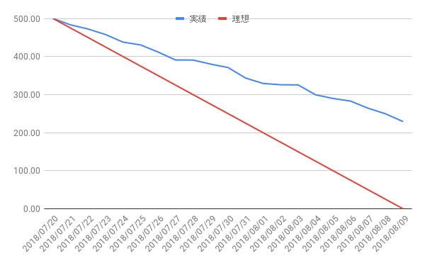 f:id:kazasiki:20180720232238p:plain:w600 f:id:kazasiki:20180720232238p:plain:w600