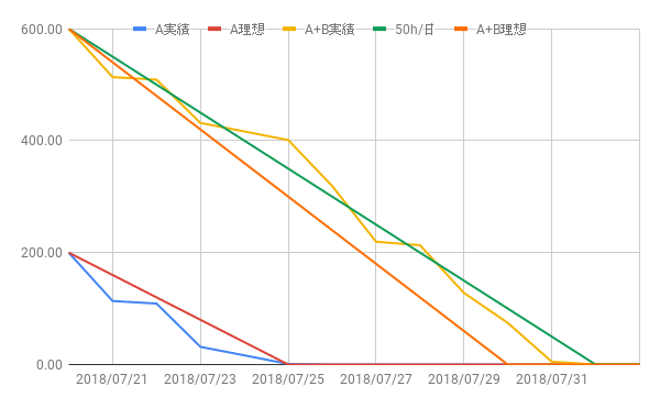 f:id:kazasiki:20180721002526p:plain:w600 f:id:kazasiki:20180721002526p:plain:w600