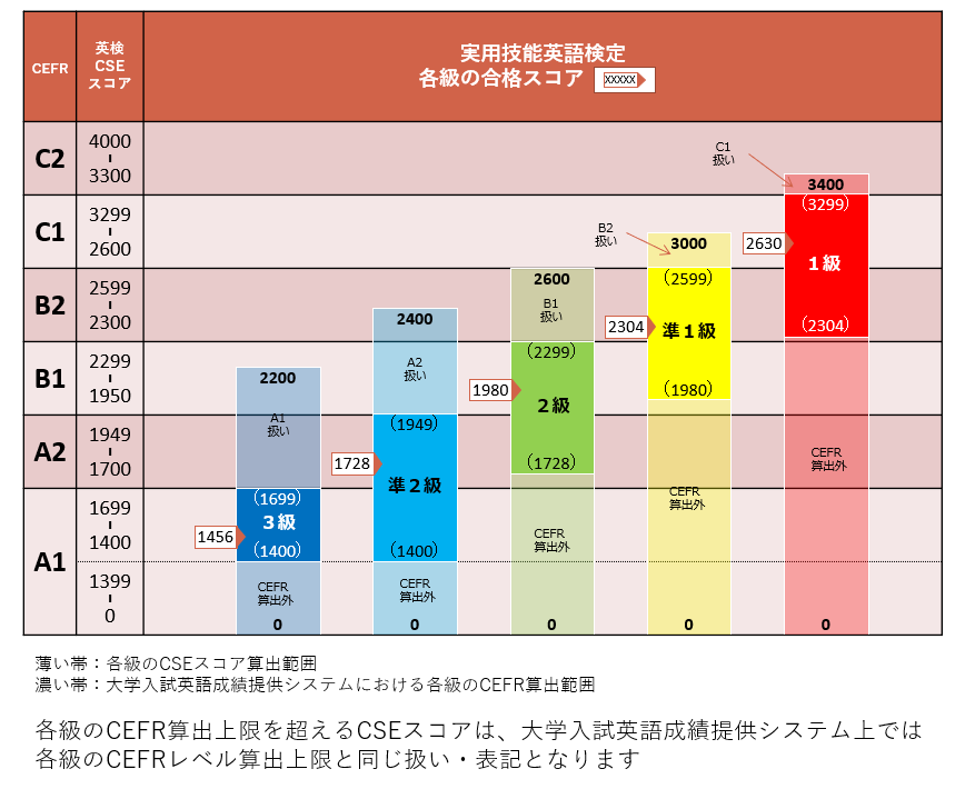 浪人した時の準備をする～「英検 S-CBT」の申し込み締め切り日が
