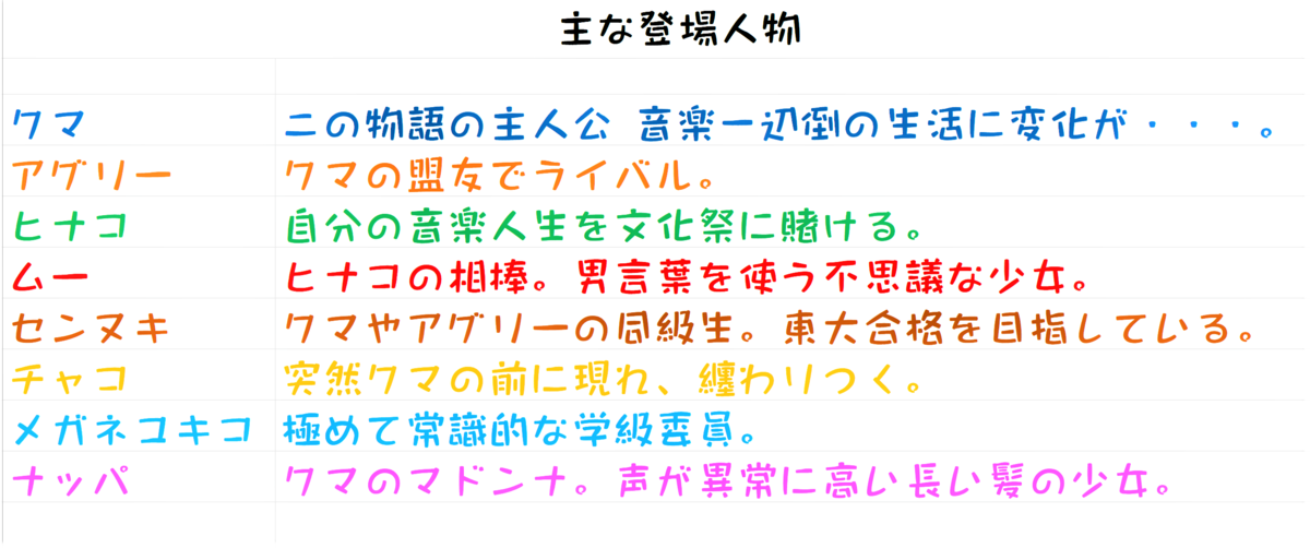 f:id:kaze_no_katami:20200901202951p:plain f:id:kaze_no_katami:20200901202951p:plain