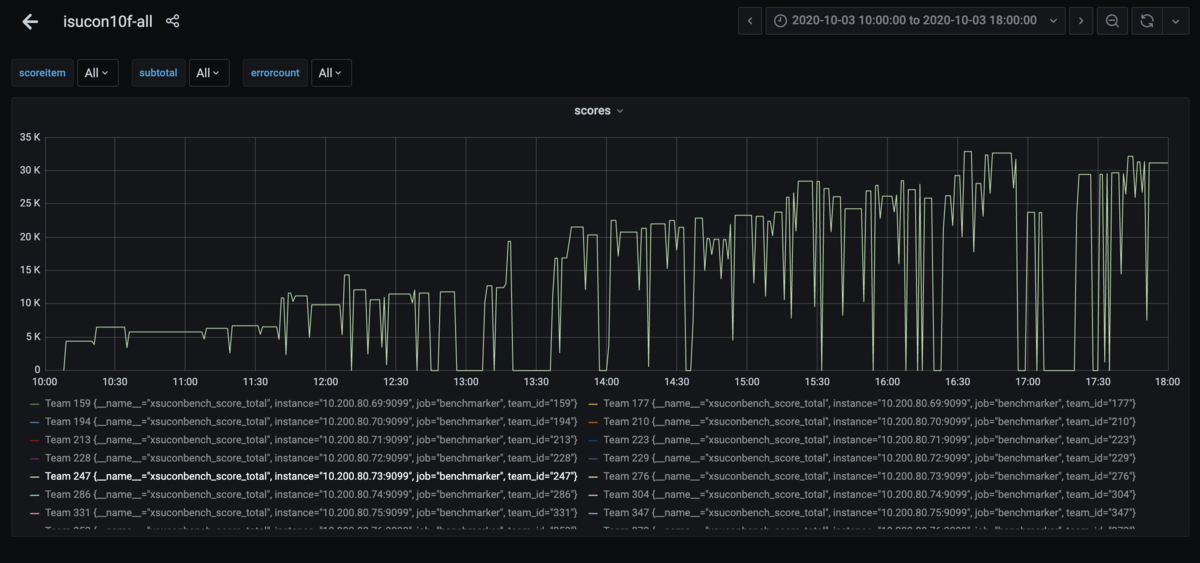 f:id:kazeburo:20201005172801p:plain