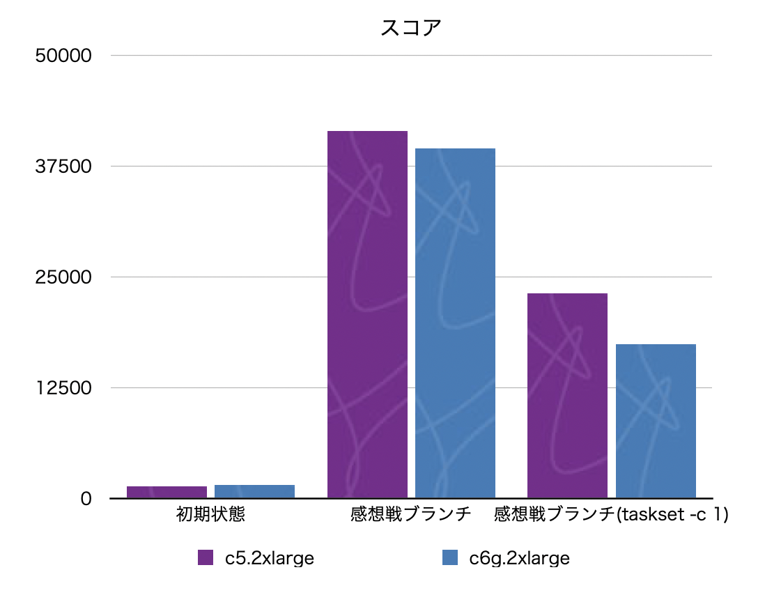 f:id:kazeburo:20201224103305p:plain