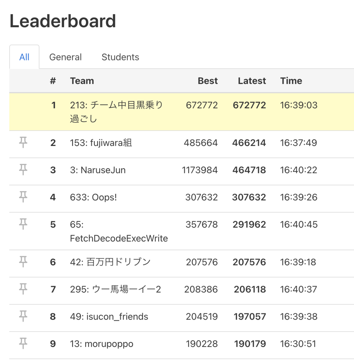 f:id:kazeburo:20210824141148p:plain