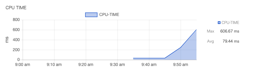 f:id:kazeburo:20210927095734p:plain