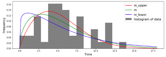 f:id:kazenoha:20180522000613p:plain