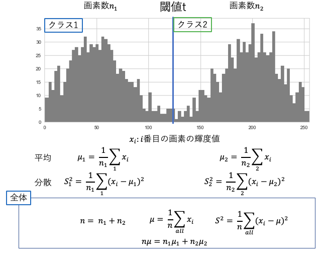 f:id:kazenoha:20190414153542p:plain f:id:kazenoha:20190414153542p:plain