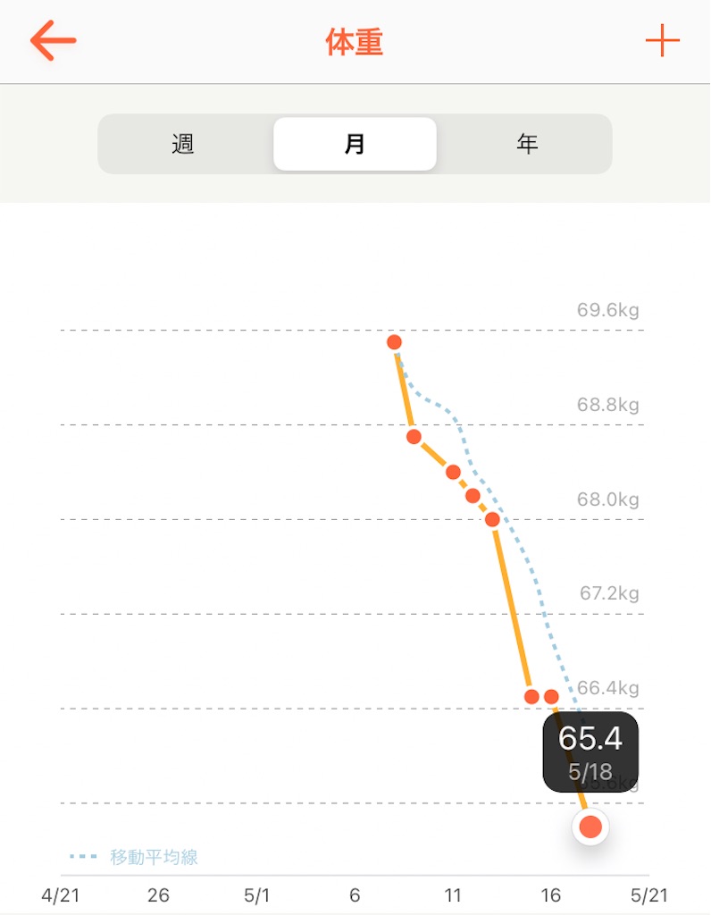 f:id:kazenomata26:20220521201213j:image f:id:kazenomata26:20220521201213j:image
