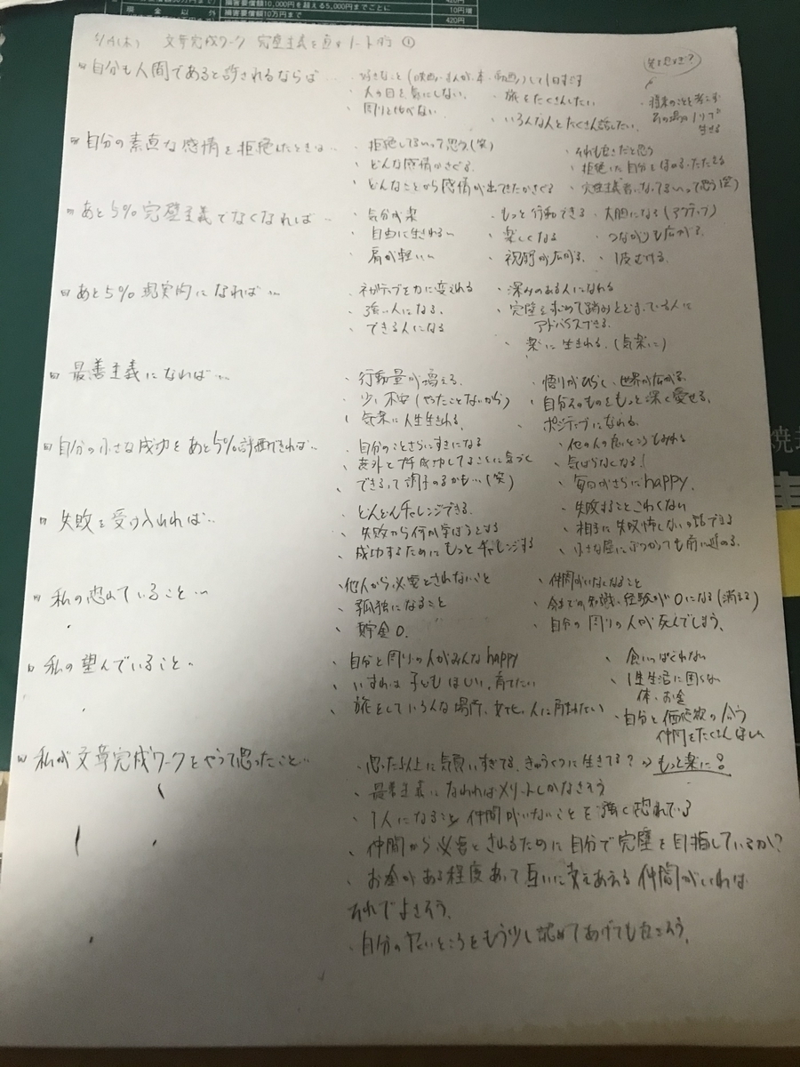 誰もが当てはまる完璧主義 あなたは当てはまる カゼハレこども応援クラブ 代表者の頭のなか
