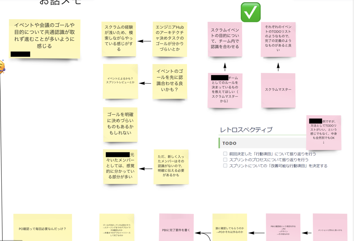 リーンコーヒーでの振り返り