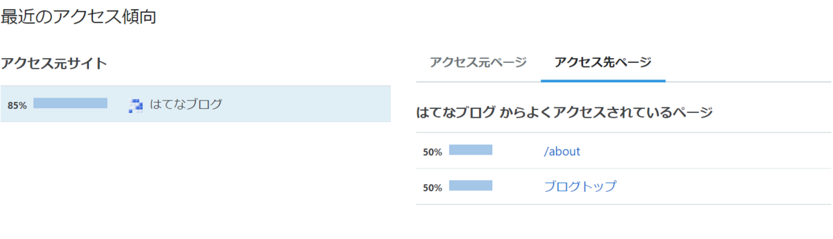 アクセス数詳細