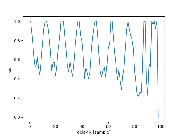 f:id:kazmus:20190217233012p:plain