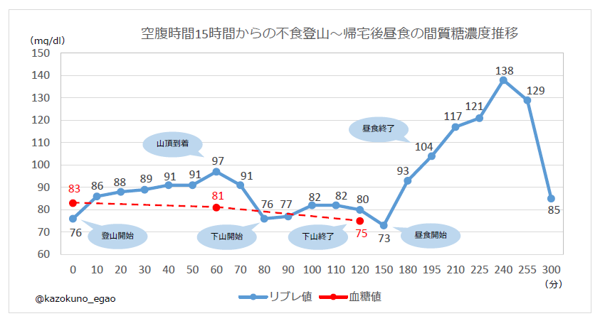 f:id:kazokunoegao:20190331182931p:plain