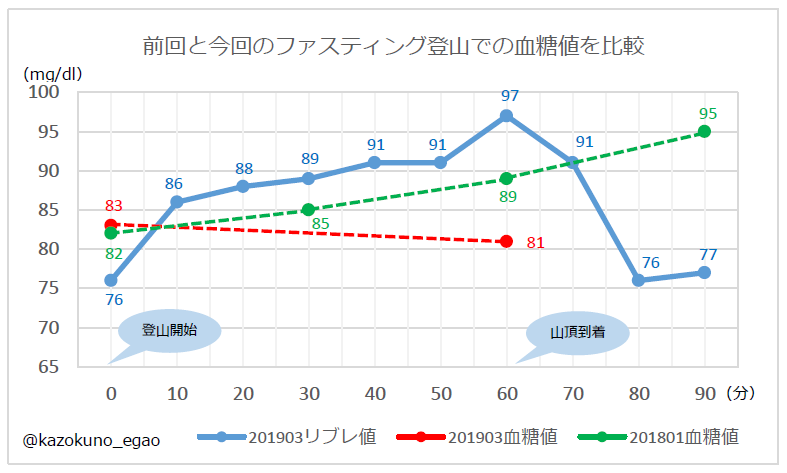 f:id:kazokunoegao:20190430164830p:plain