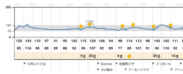 f:id:kazokunoegao:20240712220530j:image