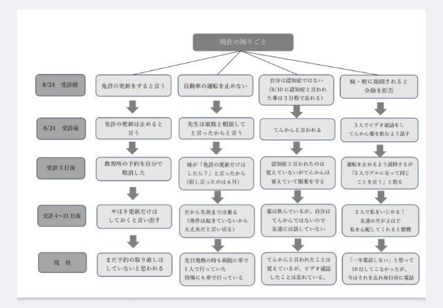 f:id:kazokunoegao:20240923155421j:image