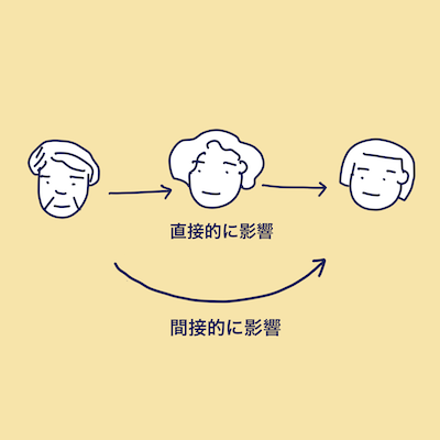 家族の座 ジャーナル ウルジャ りょう子先生 不登校