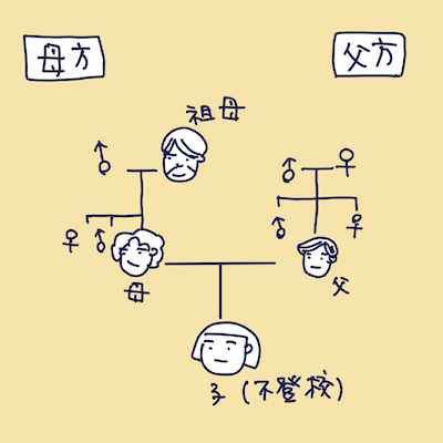 家族の座 ジャーナル ウルジャ りょう子先生 ウルジャ