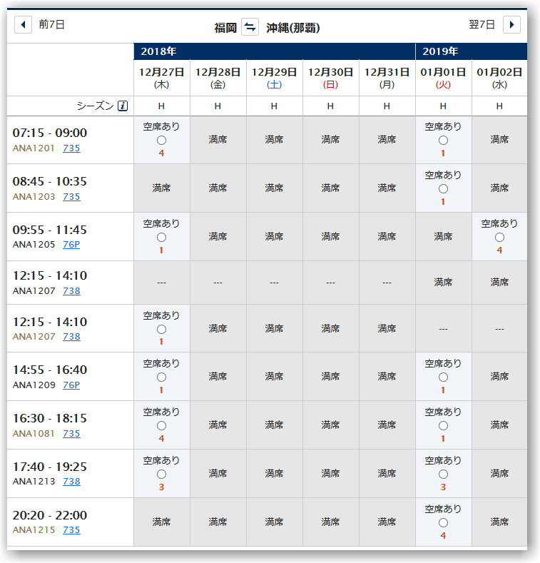 Nanaco スカイコイン140 Ana Sky コイン スカイコイン の使い方と貯め方 上手に使えばanaマイルの特典航空券より予約が取れる ケータイ乞食から陸マイラーへ