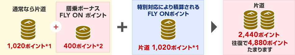 これってjalのfop 2倍 対象 県をまたぐ移動制限の解禁は6月から徐々に 全国的な制限解除は 6 19 から Jal特例対応を利用して5月 6月へ予約変更 今週の毒吐き節 独りぼっちのお気楽マイル道 Ana Sfc 思想 たまには贅沢もいいじゃない