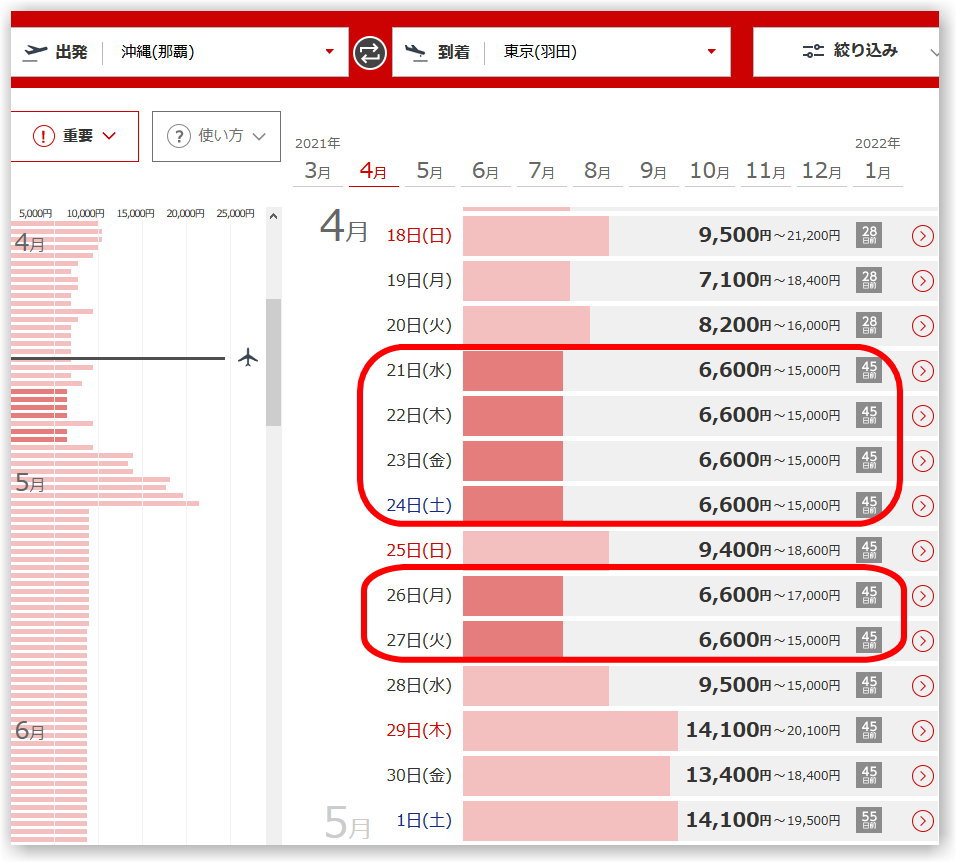 2020年「＋More」達成！誰にDIAをご招待？ﾁｮｯﾄ憧れてた15万PP記念タグやｽﾃ-ﾀｽｶｰﾄﾞも続々到着！そして自粛明け...赤青  修行僧には歓喜の単価５円以下の激安運賃まで登場！ - 独りぼっちのお気楽マイル道 ANA SFC 思想”たまには贅沢もいいじゃない？”