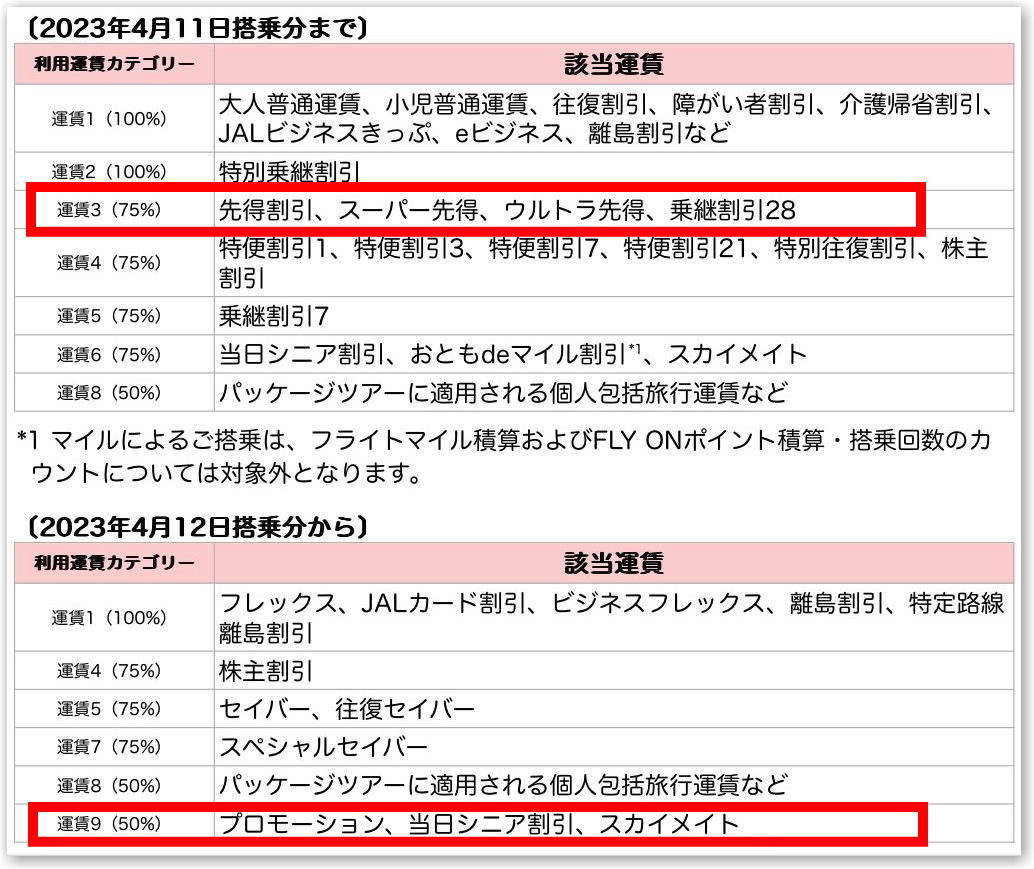 JAL×ANA 仁義なき ガチバトル勃発！2023年 今後の「ポイント２倍」や「ポイントキャンペーン」予想は？ANAにキュン! vs  JALスマイルキャンペーンが激アツ！ - 独りぼっちのお気楽マイル道 ANA SFC 思想”たまには贅沢もいいじゃない？”