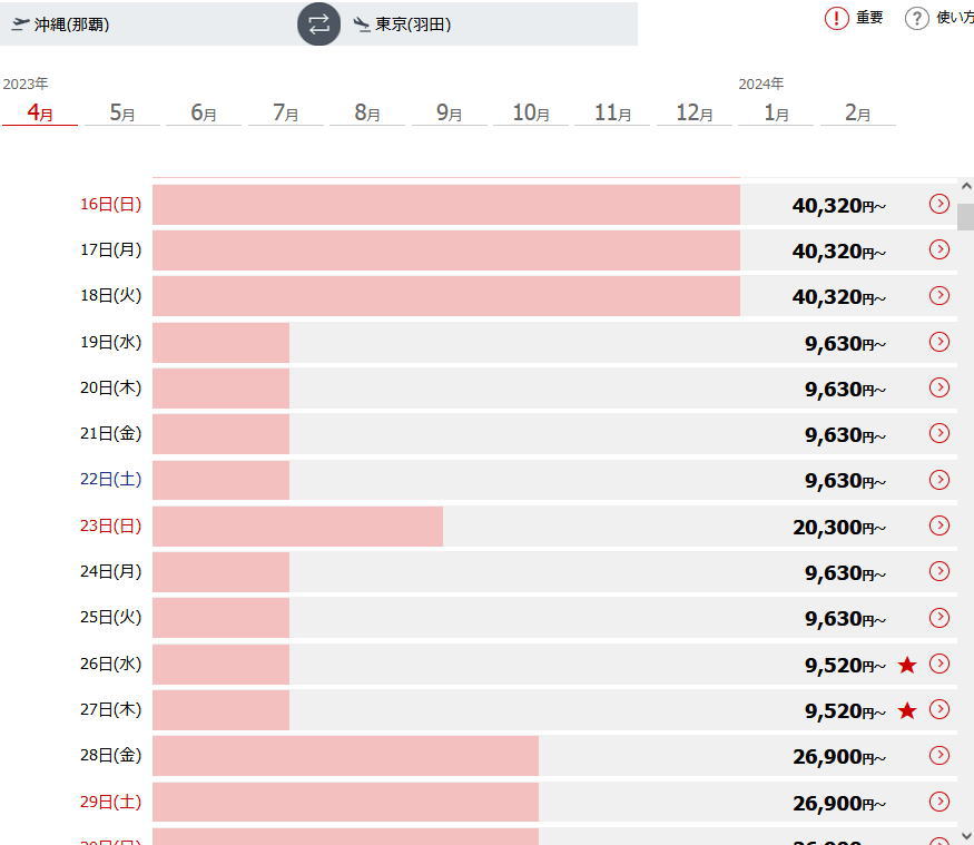買える保証の無いJALタイムセールを待つより今の方が安くない
