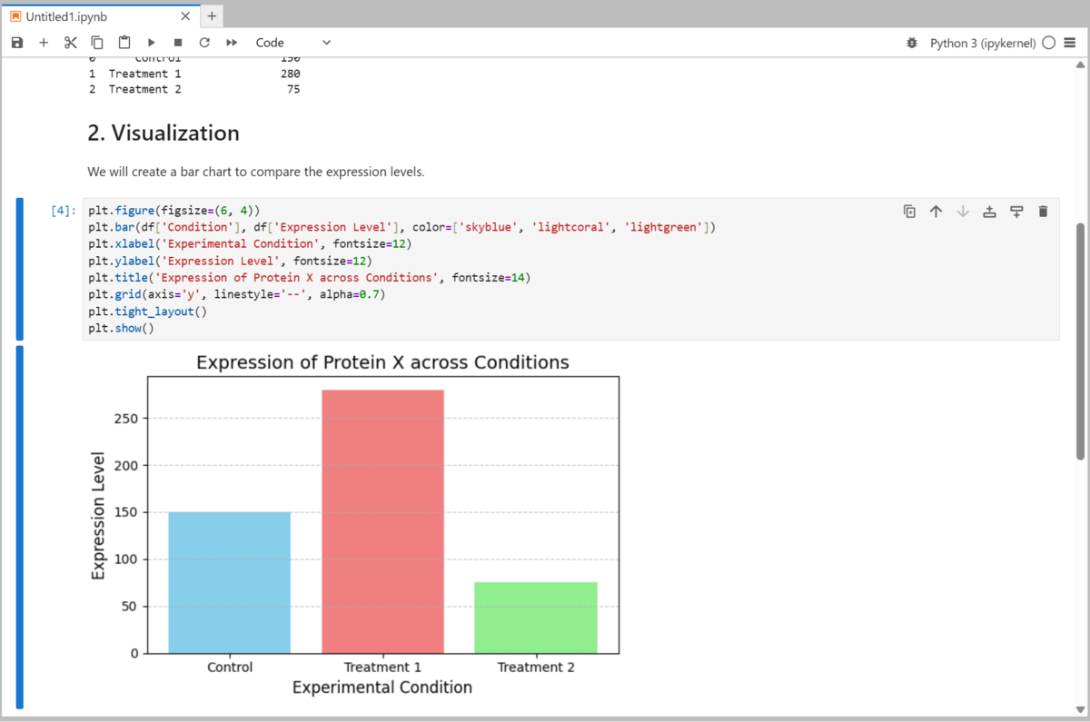 JupyterLabを使ってみよう【Python】 - バイオインフォマティクス実践