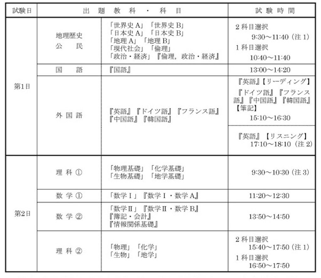 f:id:kazu-1222:20210109222850j:image