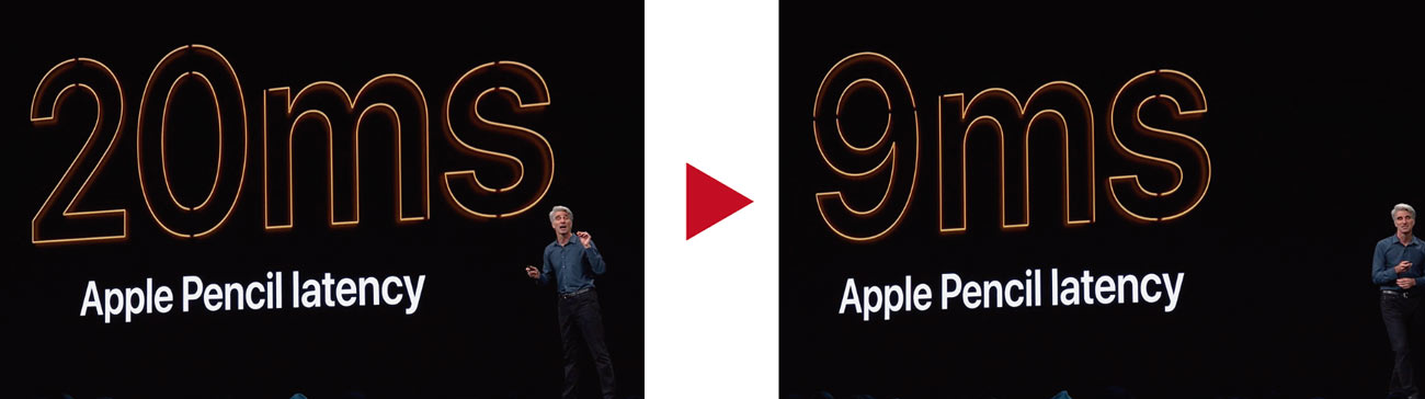 iPadOS Apple Pencilのレイテンシー