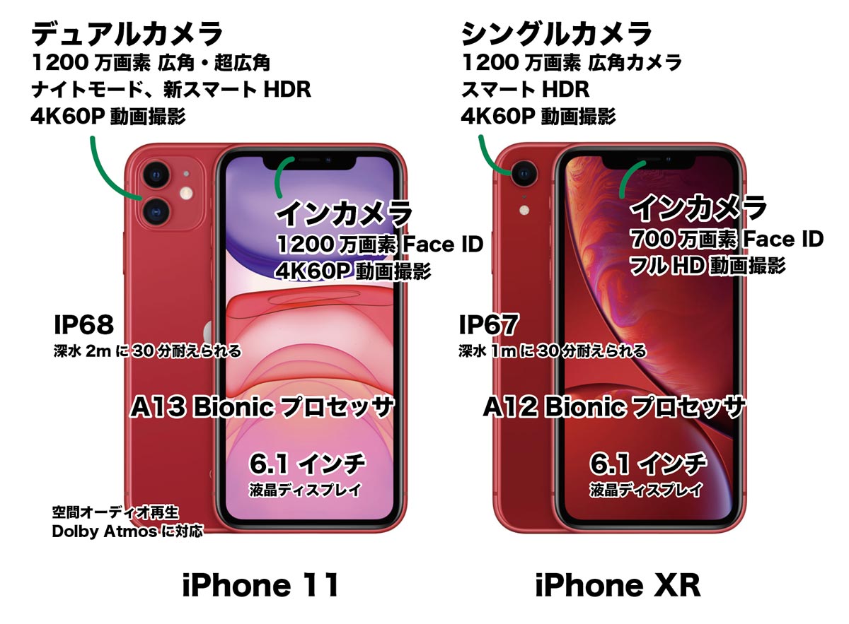 iPhone 11・XR 大まかな違い