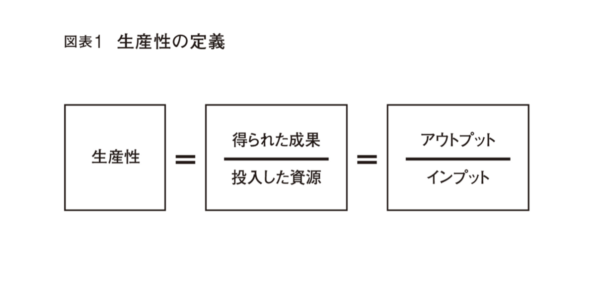 本の感想）生産性 マッキンゼーが組織と人材に求め続けるもの 伊賀泰代 