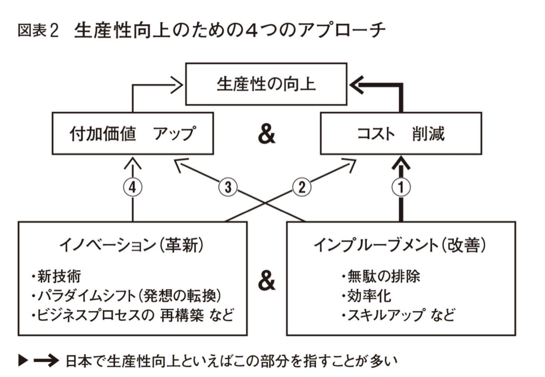 書評 生産性 マッキンゼーが組織と人材に求め続けるもの 伊賀泰代 東京アキバ読書会