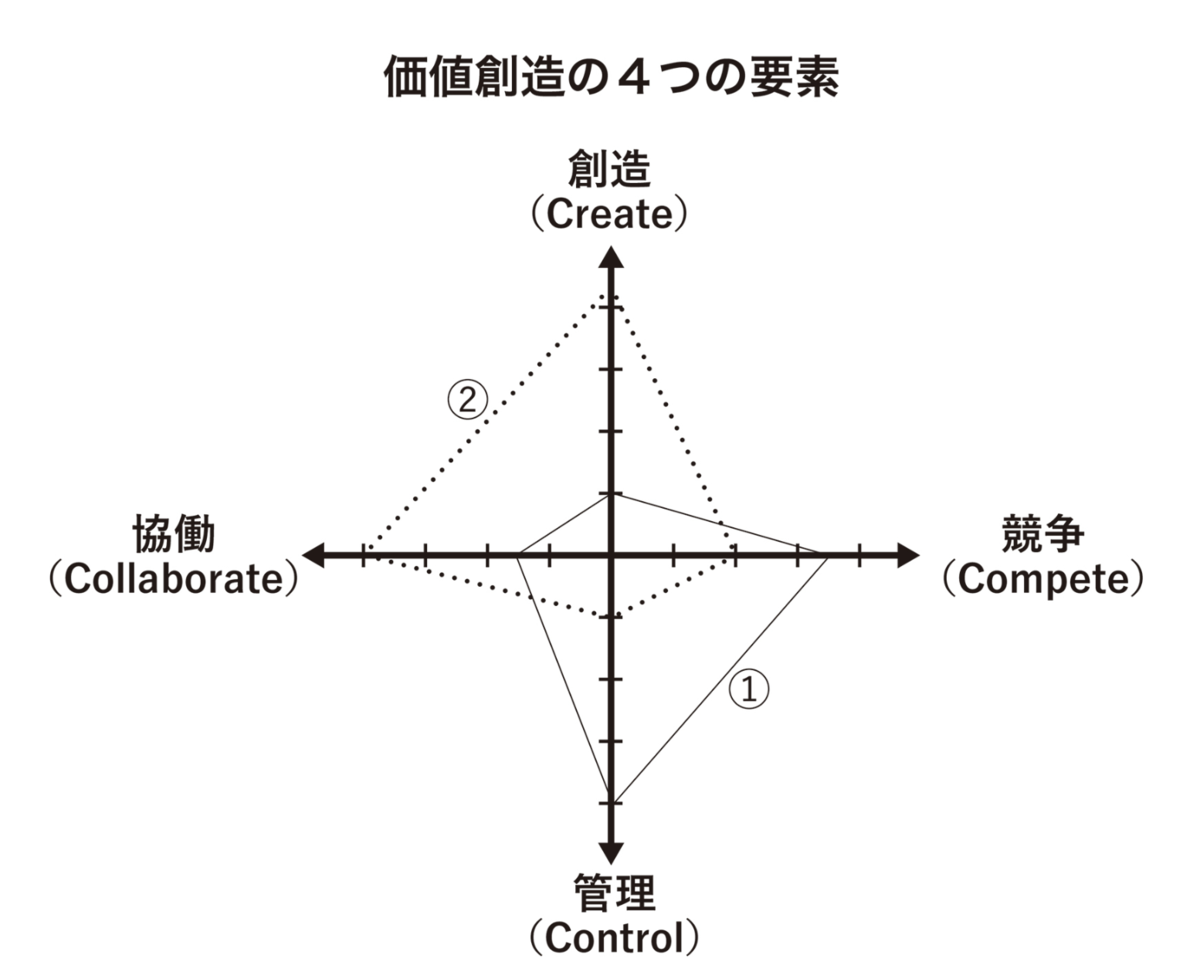 f:id:kazu0000:20210214104716p:plain