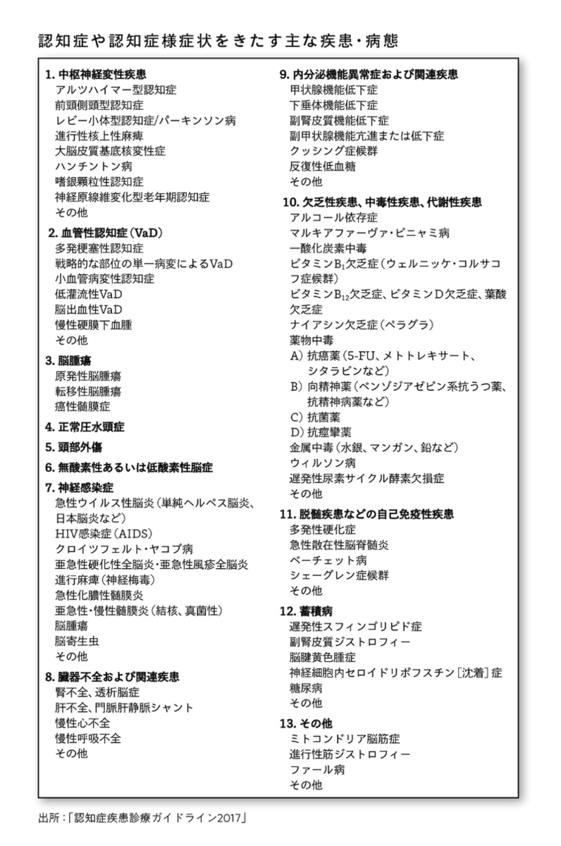 f:id:kazu0000:20210313140915p:plain