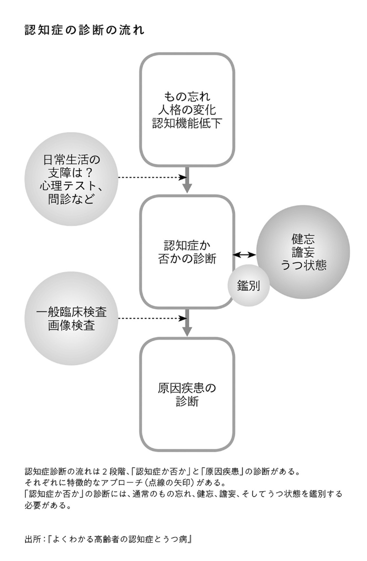 f:id:kazu0000:20210313142500p:plain