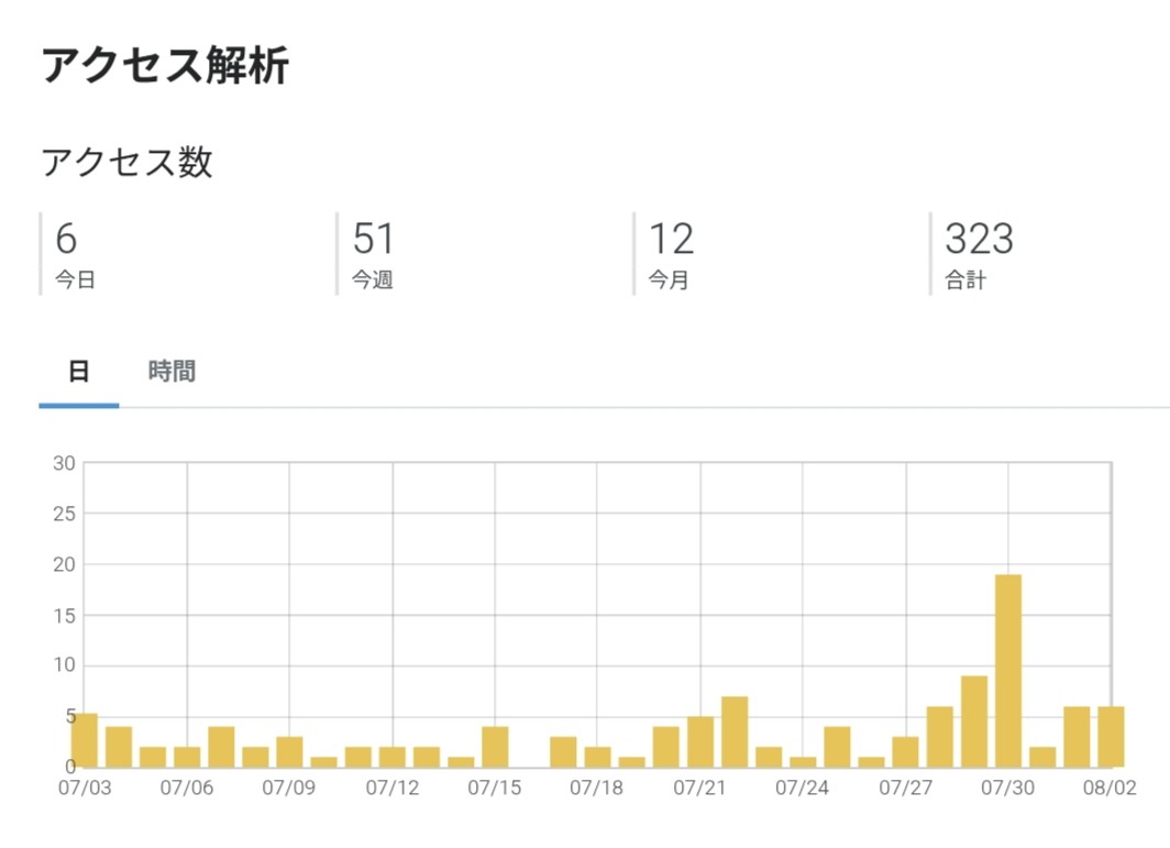 f:id:kazu04231984:20260802190447j:image f:id:kazu04231984:20260802190447j:image