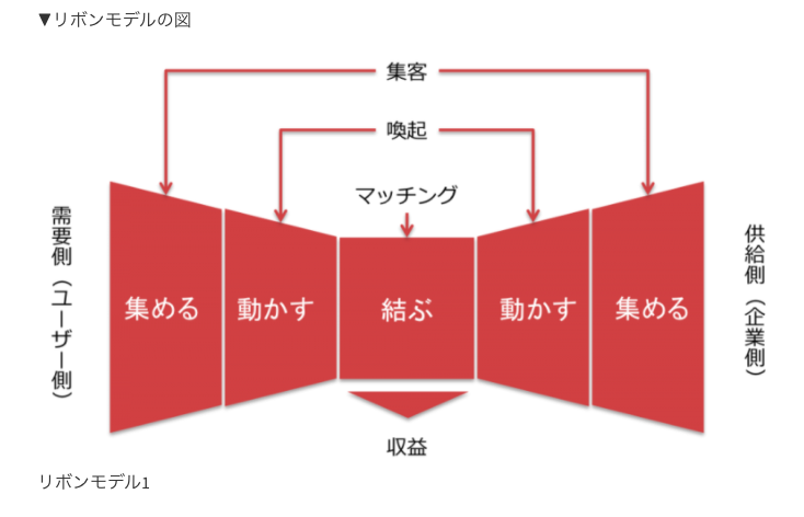 f:id:kazu0822sophia:20210221150552p:plain