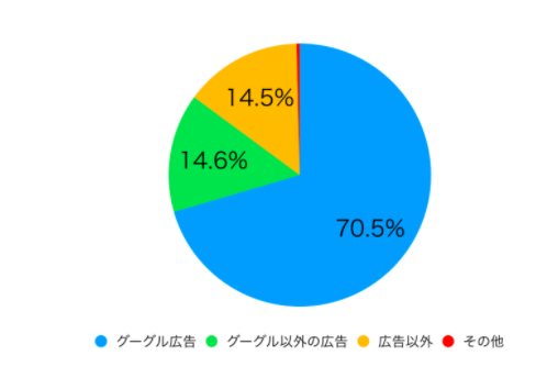 f:id:kazu0822sophia:20210221151728p:plain