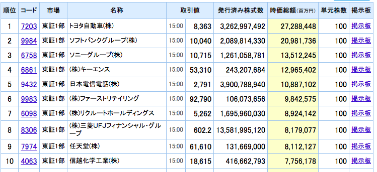 f:id:kazu0822sophia:20210506212951p:plain