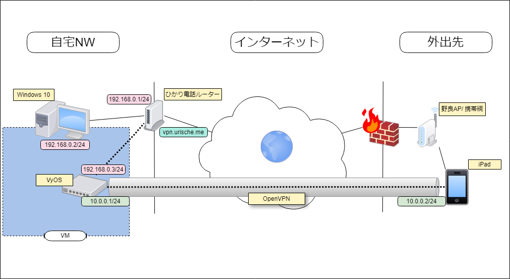 f:id:kazu1130_h:20180510222024p:plain f:id:kazu1130_h:20180510222024p:plain