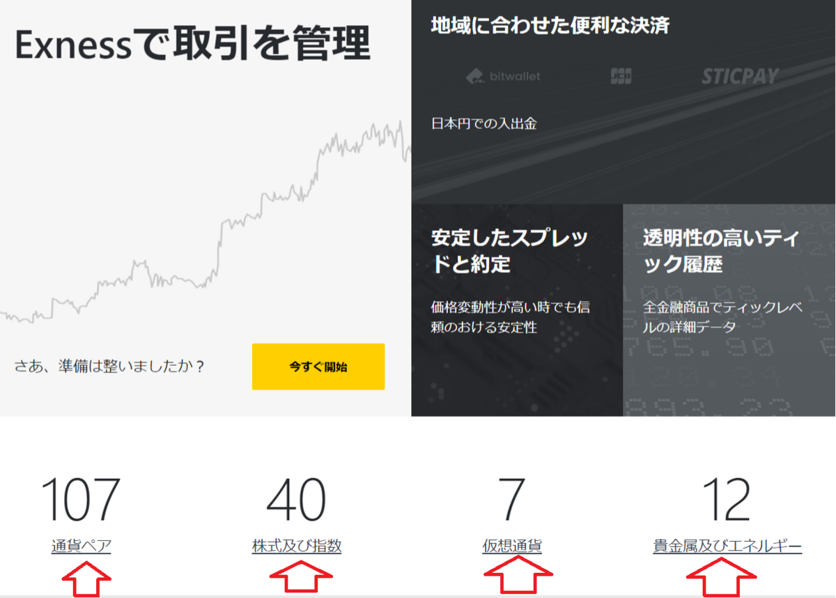 Exness エクスネスの魅力的なスペック等から口座開設方法までを説明します！ - 海外FX大好き！