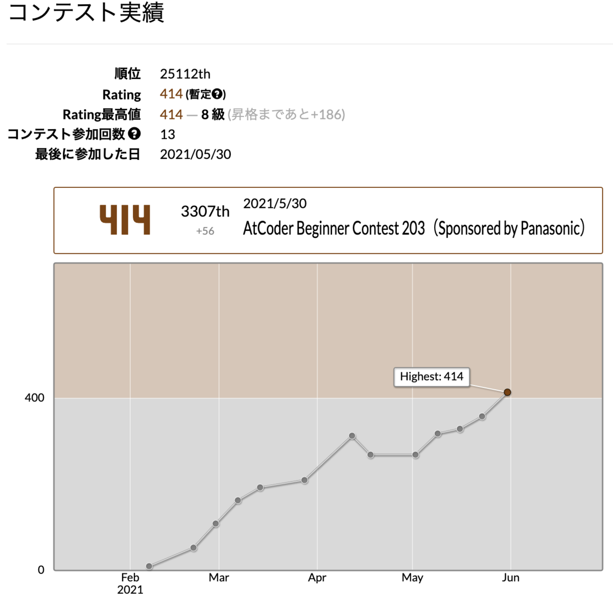 f:id:kazu_0716:20210531234335p:plain