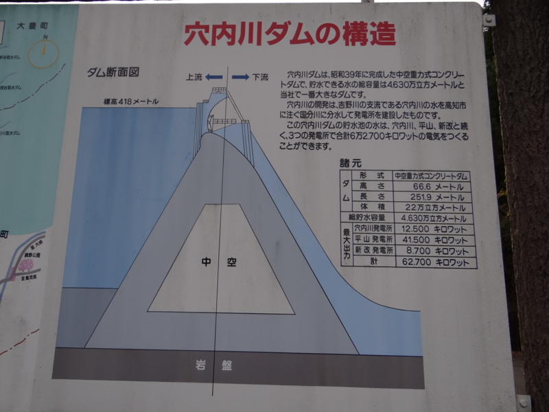 穴内川ダム(香美市)