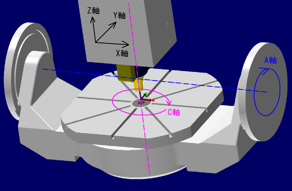 f:id:kazuban:20180328113018p:plain f:id:kazuban:20180328113018p:plain
